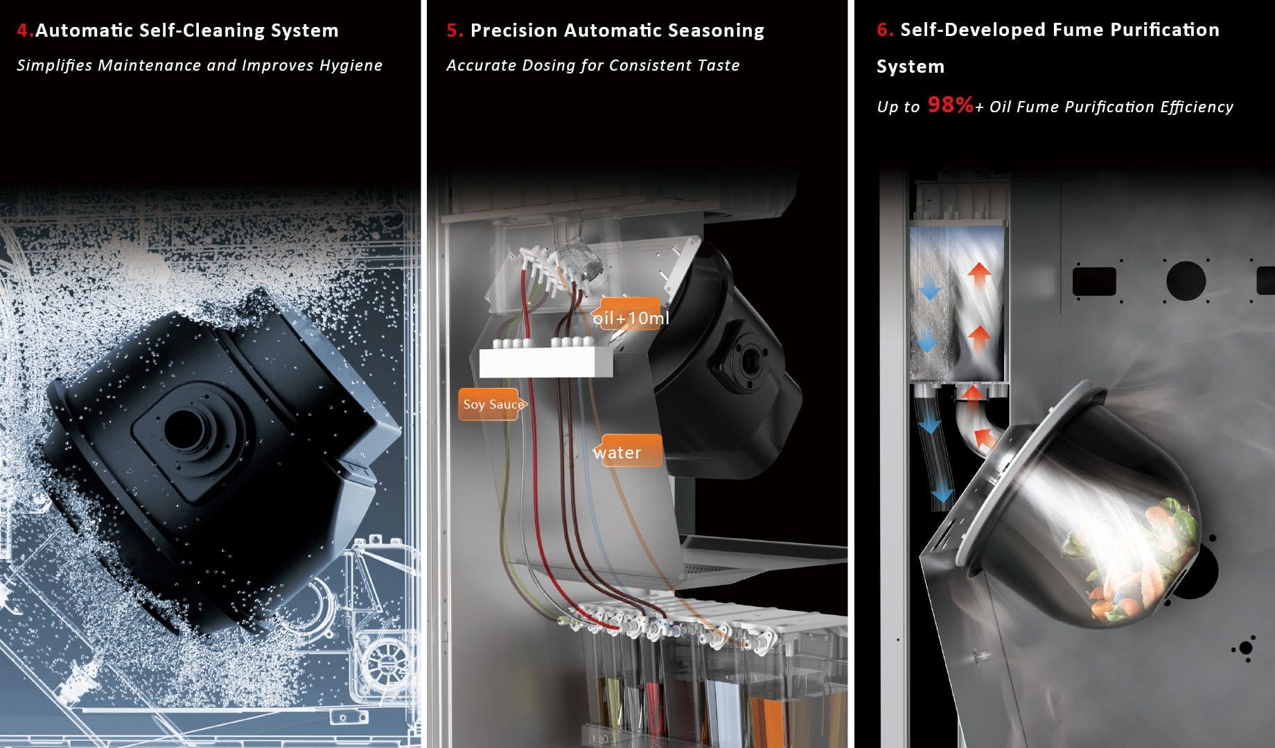 AICAN Smoke Filtration, Automatic Seasoning & Self-cleaning System - commercial kitchen automation technology